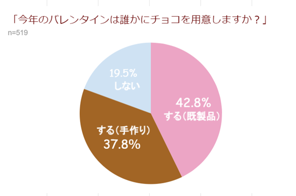 ホワイトデーはいつ 今年は何曜日だっけ 21 Lovely